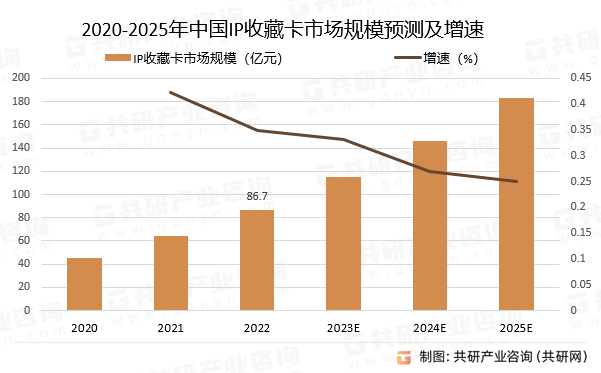 P收藏卡行业深度调查与投资战略报告开元棋牌2024-2030年中国I(图1)