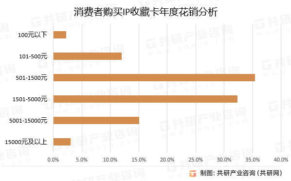 P收藏卡行业深度调查与投资战略报告开元棋牌2024-2030年中国I(图2)