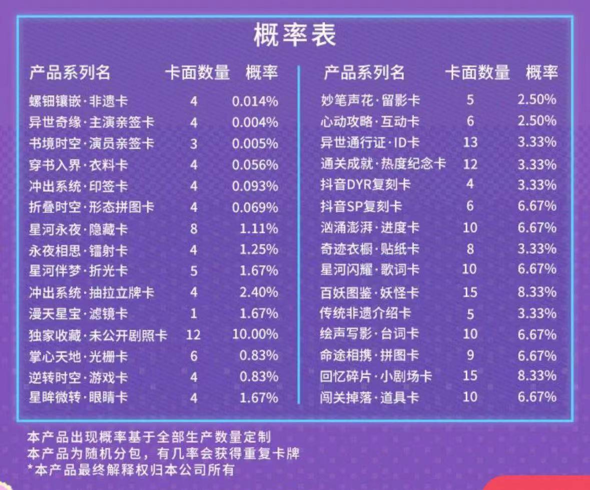 人》推出集卡活动影视剧卡牌是一门什么生意？开元棋牌成毅小卡成交价上千元、《大奉打更(图12)